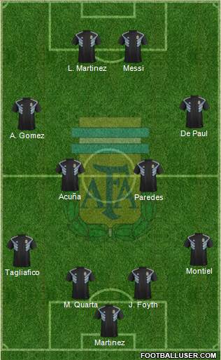 Argentina Formation 2020