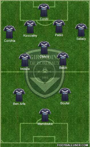 FC Girondins de Bordeaux 4-3-3 football formation