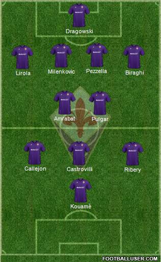 Fiorentina Formation 2020