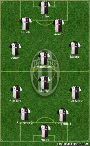 Juventus Formation 2020