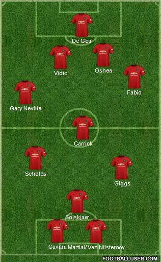 Manchester United Formation 2020