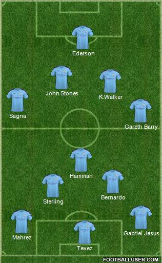 Manchester City Formation 2020