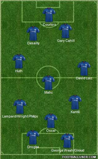 Chelsea Formation 2020