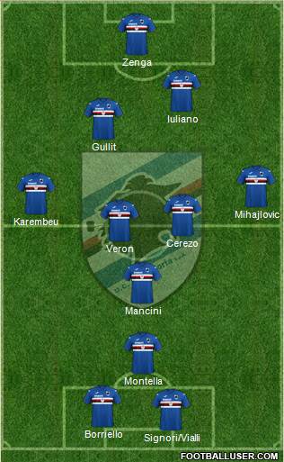 Sampdoria Formation 2020