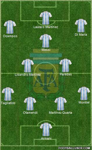 Argentina Formation 2020