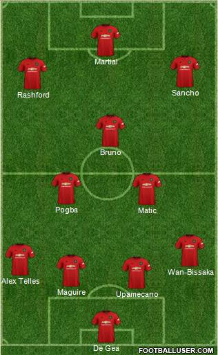 Manchester United Formation 2020