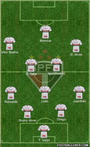 São Paulo FC Formation 2020