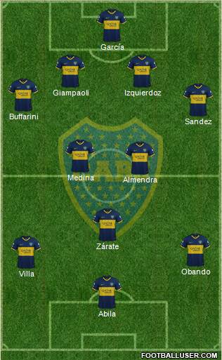 Boca Juniors Formation 2020