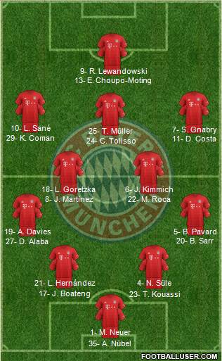 FC Bayern München Formation 2020
