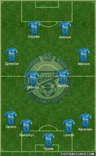 Zenit St. Petersburg Formation 2020