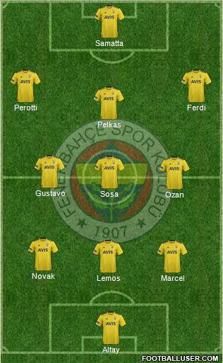 Fenerbahçe SK Formation 2020