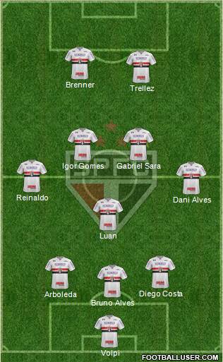 São Paulo FC Formation 2020