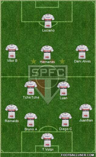 São Paulo FC Formation 2020