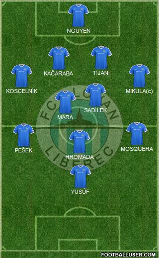 Slovan Liberec Formation 2020