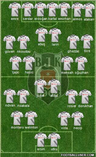 Besiktas JK Formation 2020