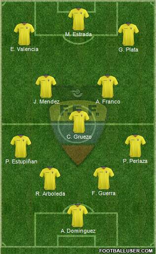 Ecuador Formation 2020