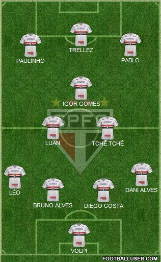 São Paulo FC Formation 2020