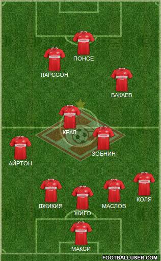 Spartak Moscow Formation 2020