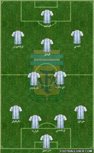 Argentina Formation 2020