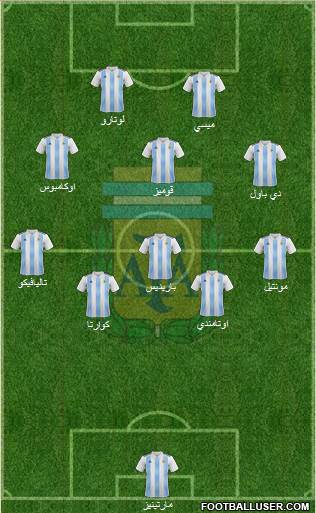 Argentina Formation 2020