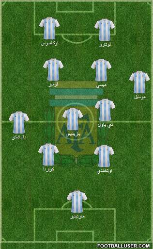 Argentina Formation 2020