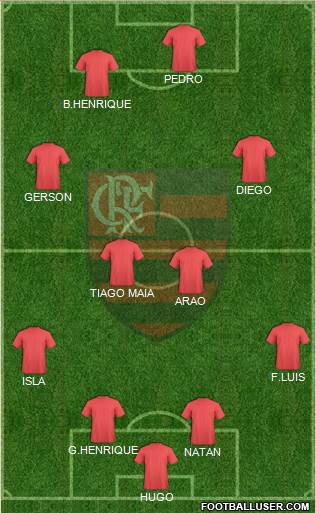 CR Flamengo Formation 2020