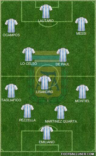 Argentina Formation 2020