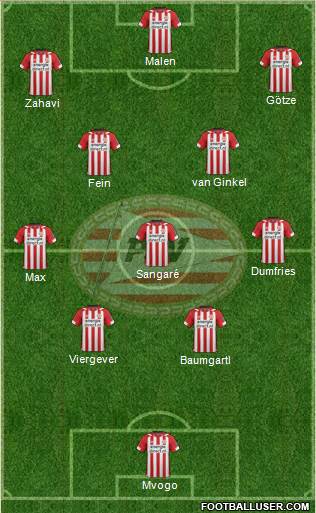 PSV Formation 2020