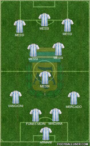 Argentina Formation 2020