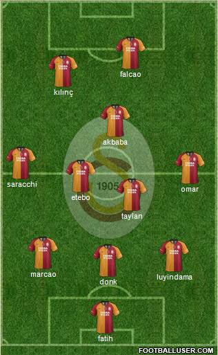 Galatasaray SK Formation 2020