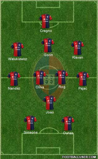 Cagliari Formation 2020