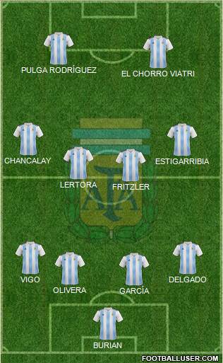 Argentina Formation 2020