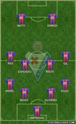 S.D. Eibar S.A.D. Formation 2020