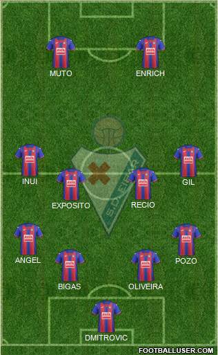 S.D. Eibar S.A.D. 4-4-2 football formation