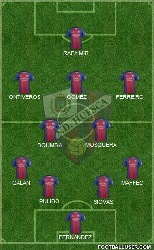 S.D. Huesca Formation 2020