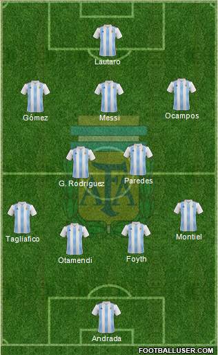 Argentina Formation 2020
