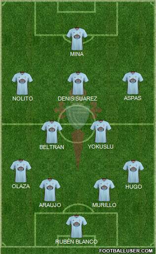 R.C. Celta S.A.D. Formation 2020