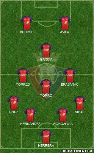 C. At. Osasuna Formation 2020