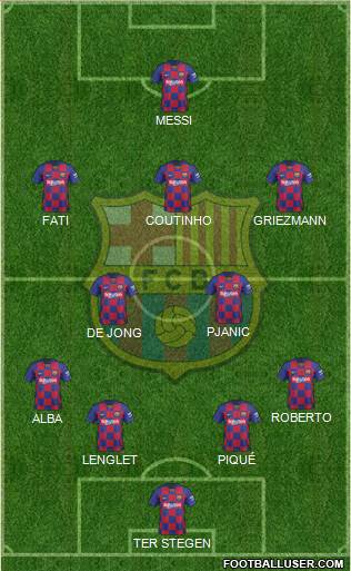 F.C. Barcelona Formation 2020