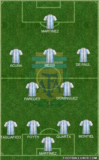 Argentina Formation 2020