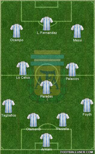 Argentina Formation 2020