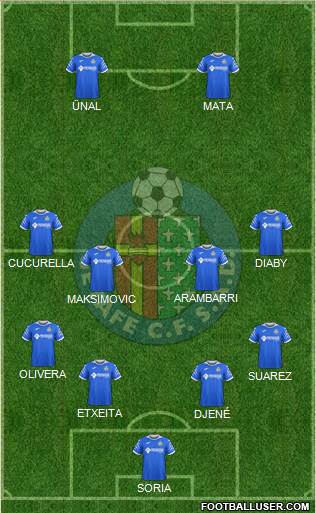 Getafe C.F., S.A.D. Formation 2020