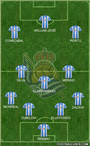 Real Sociedad S.A.D. Formation 2020