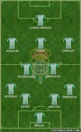 Real Betis B., S.A.D. Formation 2020