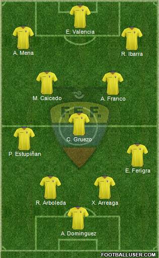 Ecuador Formation 2020