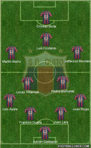 S Deportivo Quito Formation 2020