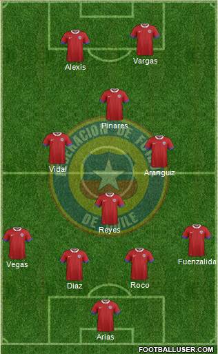 Chile Formation 2020