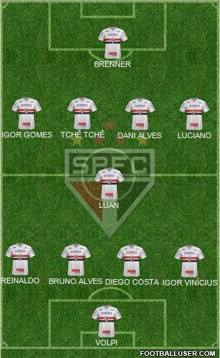 São Paulo FC Formation 2020