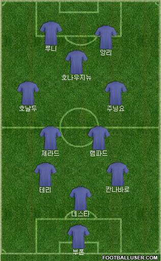 Europa League Team Formation 2020