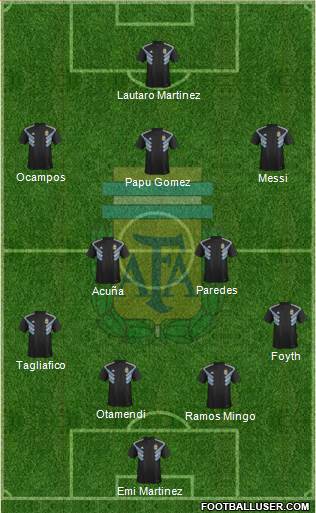 Argentina Formation 2020